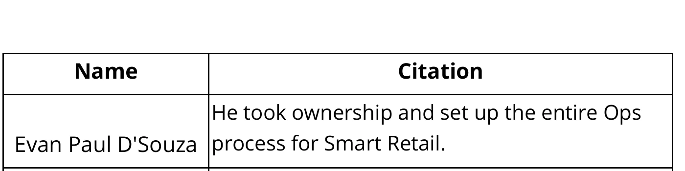 Original Paytm citation naming Evan Paul D'Souza and recognizing his ownership of the Smart Retail operations process